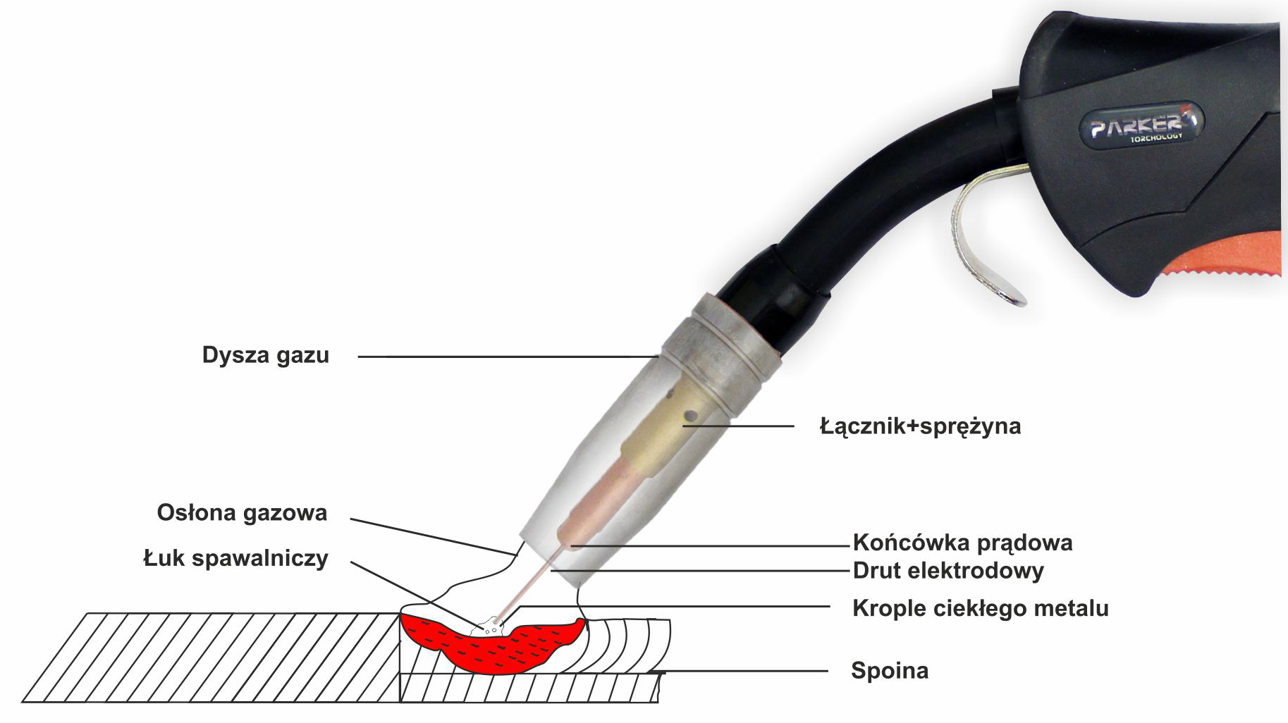 Proces spwania metoda MIG/MAG
